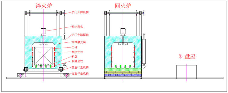 中冶爐業(yè)自動淬火、回火爐工作流程